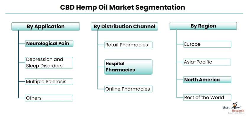 CBD-Hemp-Oil-Market-Segmentation